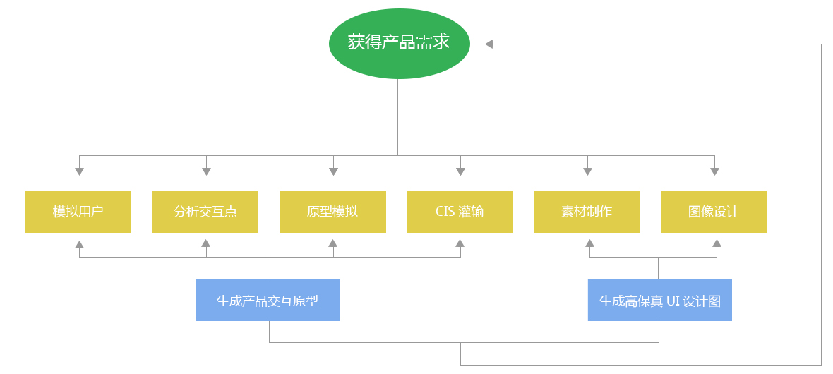 框架